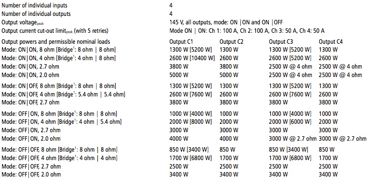 14.4 specs