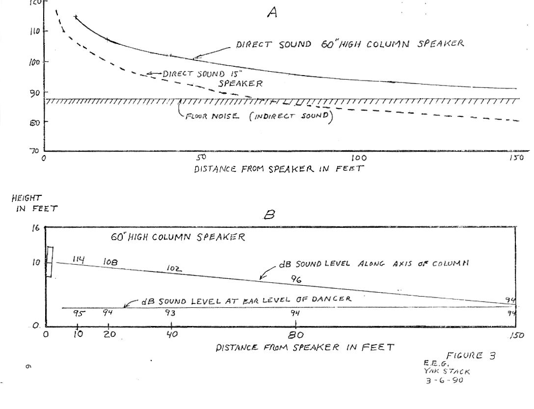 Direct sound_vs_Noise_floor