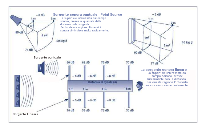Point Source-LineArray