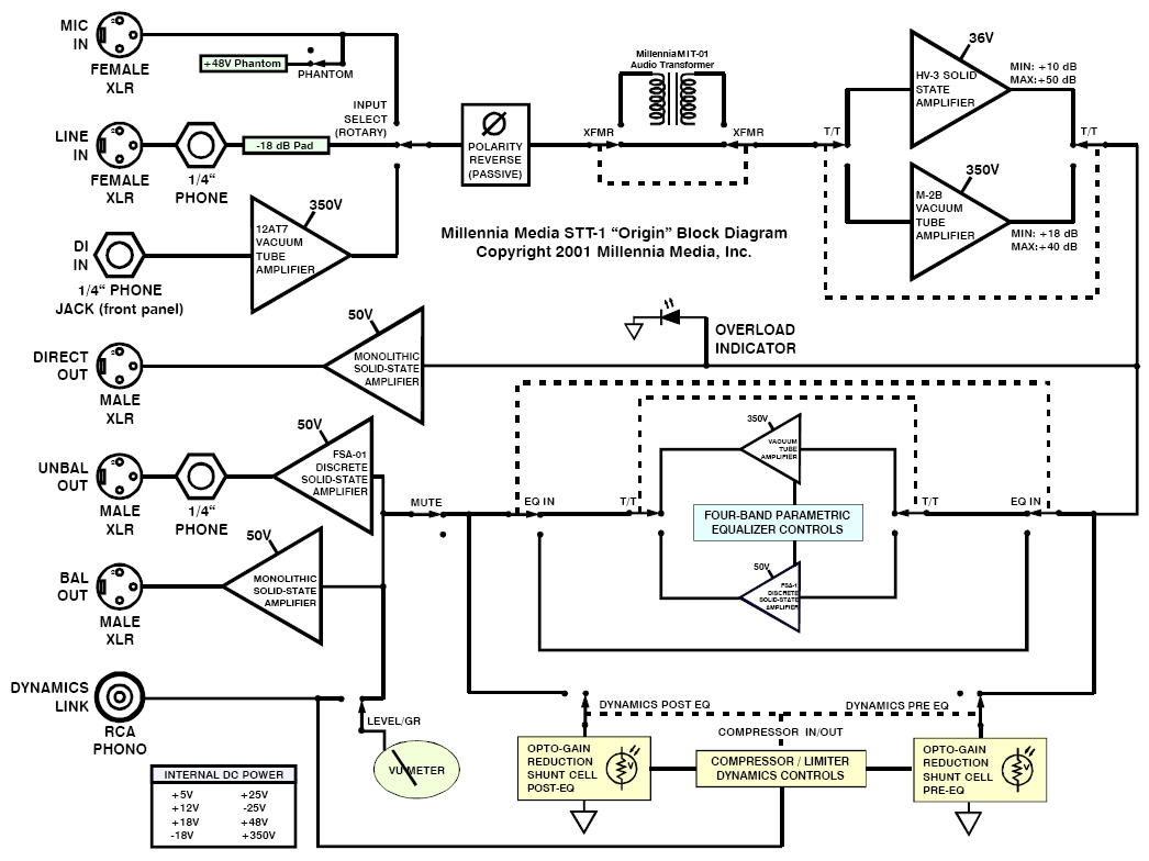 Schema a blocchi STT 1